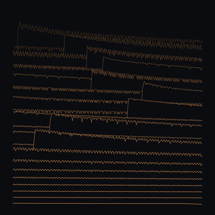 Wire study